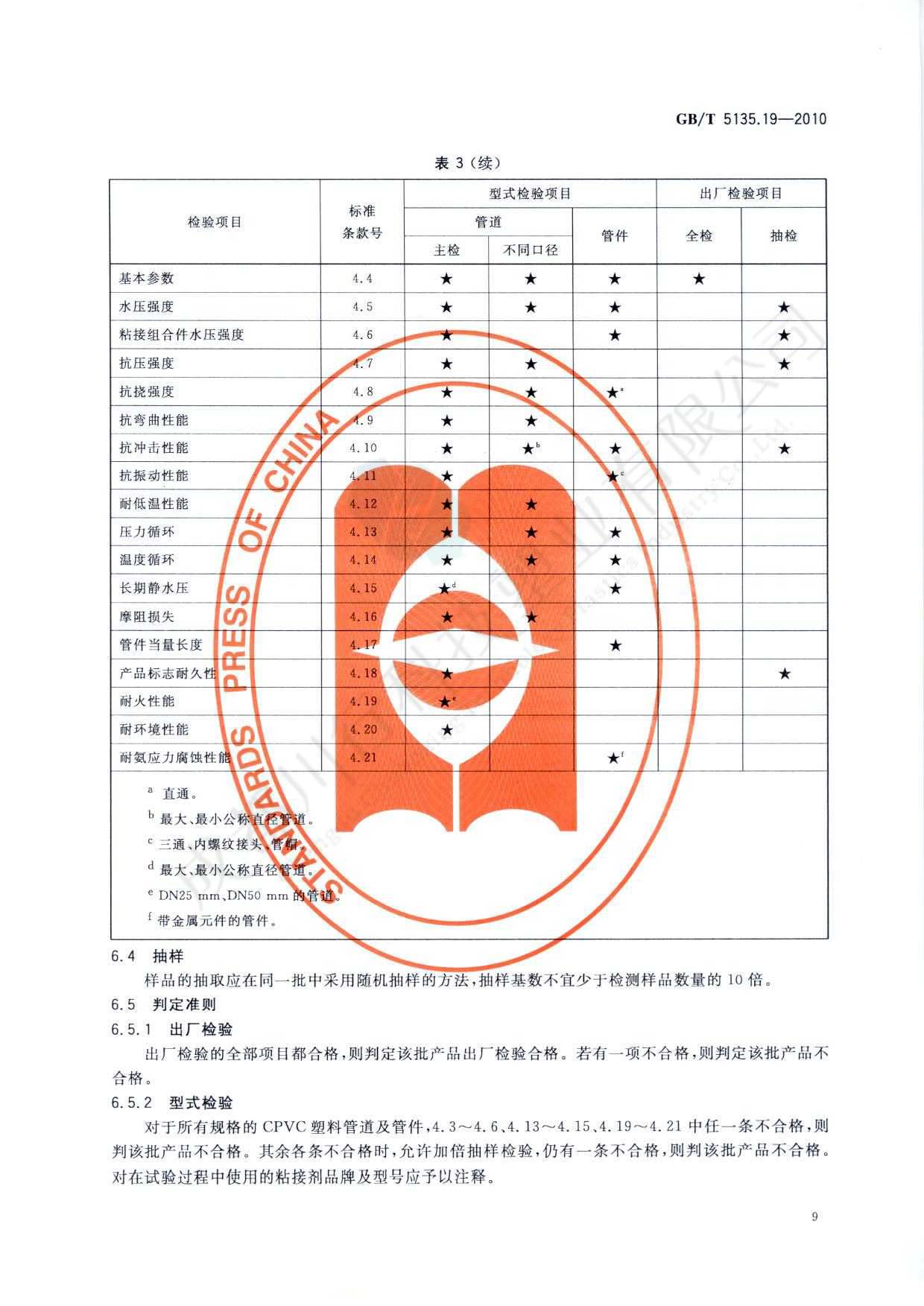 自動噴水滅火系統 PVC-C消防塑料管道及管件執行標準(13)